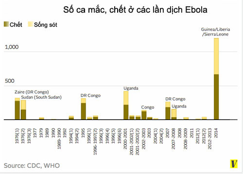 Picture 3 of Reasons why Ebola virus is more dangerous than HIV virus