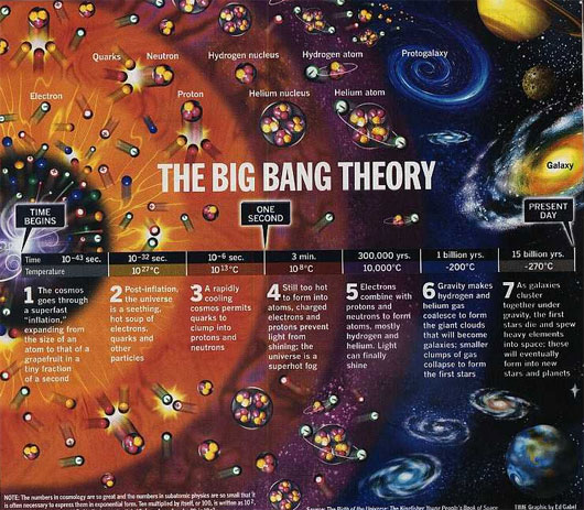 Picture 1 of Research reproduces the process of forming life in the universe