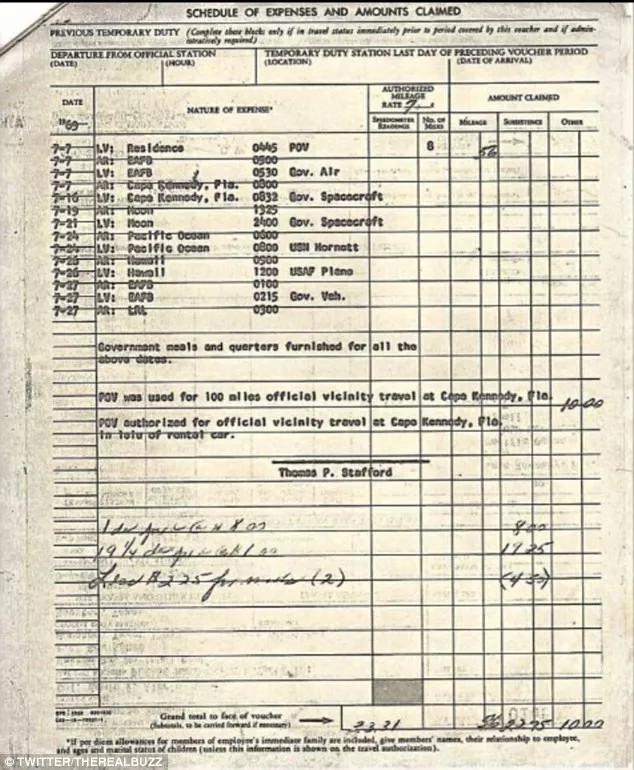 Picture 3 of Revealing the level of working expenses for astronauts to the Moon in 1969