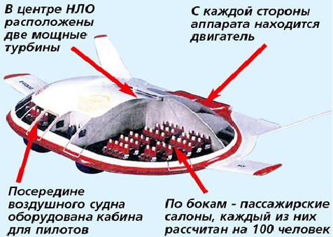 Picture 2 of Revealing the secret flying saucer of Russia