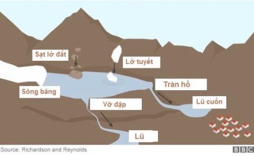Picture 2 of Risk of flash flood and landslide in Nepal
