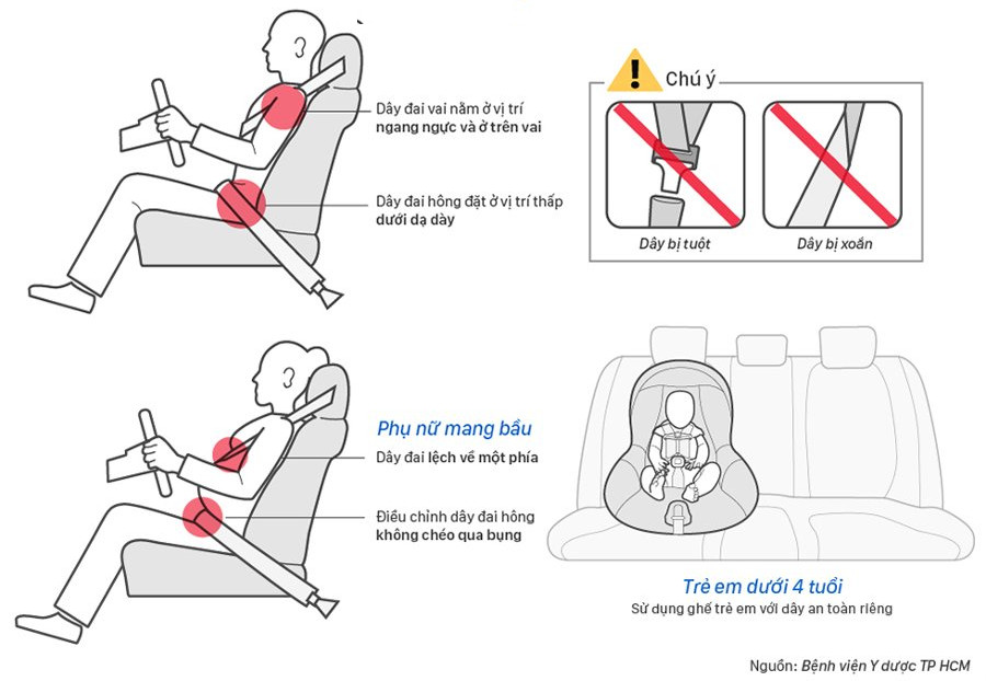 Picture 2 of Safety posture on Vietnamese cars need to remember