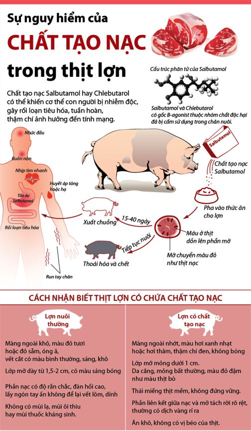 Picture 1 of Salbutamol in dirty pork exceeds 195,000 times