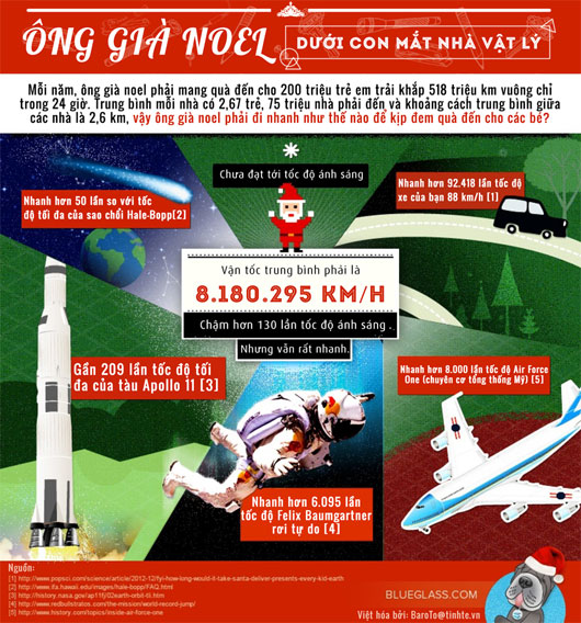 Picture 1 of Santa is under the eyes of the physicist