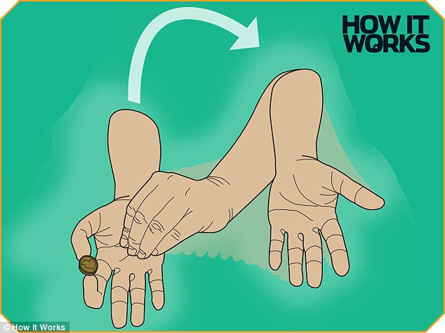 Picture 3 of Science overcomes the most used tricks in magic