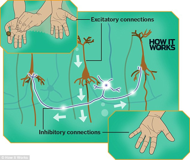 Picture 4 of Science overcomes the most used tricks in magic
