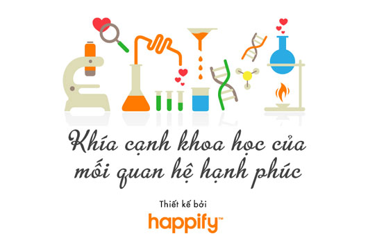 Picture 1 of Scientific aspect of happy relationship