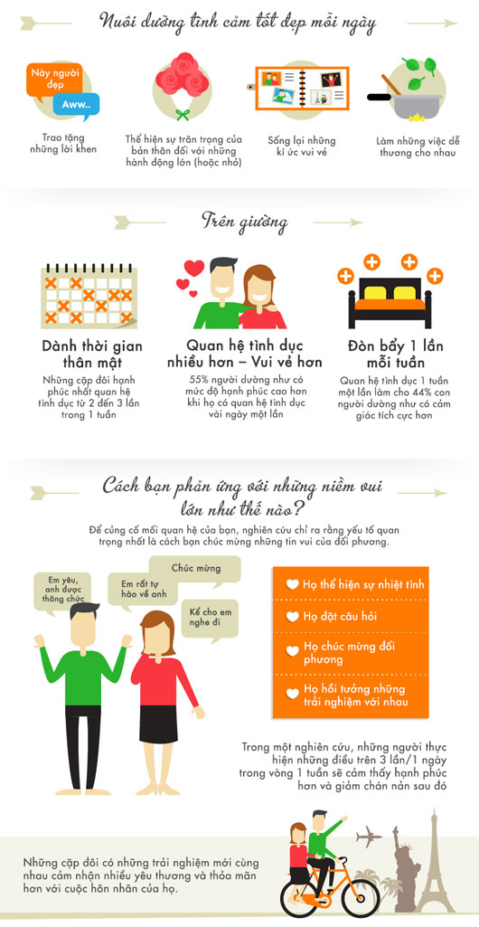 Picture 3 of Scientific aspect of happy relationship