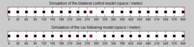 Picture 2 of Scientific proof: Tail-running vehicles cause traffic jams