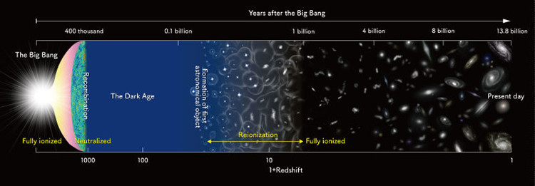 Picture 3 of Scientists have discovered the origin of oxygen in the universe