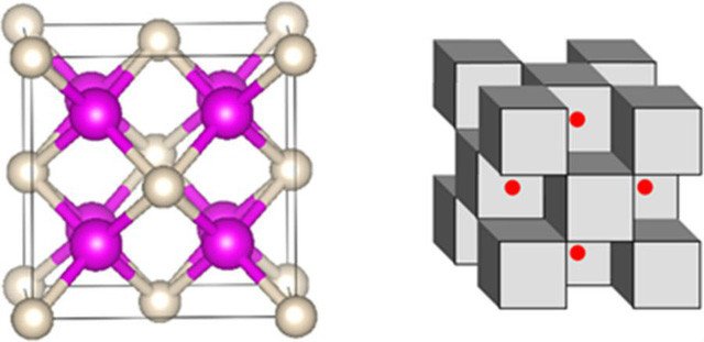 Picture 4 of Scientists have just created a stable helium compound