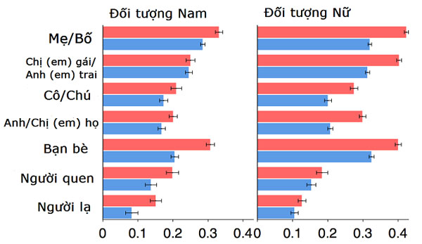 Picture 3 of Scientists map areas of male and female body dislikes