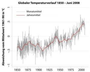 Picture 1 of Scientists reject climate doubts