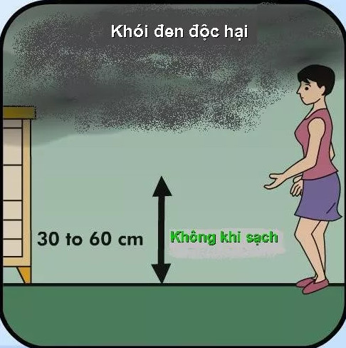 Picture 3 of Secret of preventing toxic smoke when the apartment is burnt