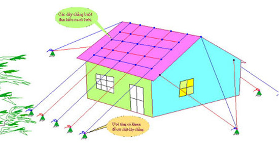 Picture 3 of Secret to proactively respond to a big storm