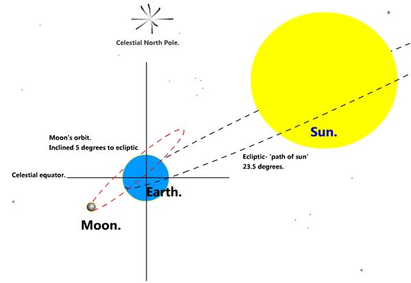 See the Harvest Moon and Super Moon phenomenon tonight