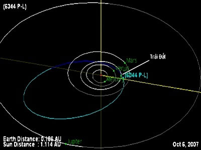 Picture 2 of Seeing back the dangerous meteorite