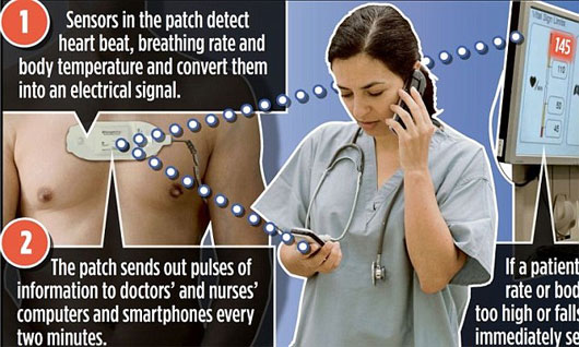 Picture 1 of Sensor stickers help monitor patients remotely