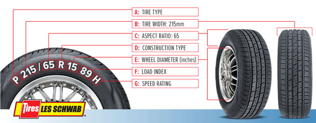 Picture 2 of Series of numbers printed on tires: Thinking is something that no one is paying attention to, but hiding important information
