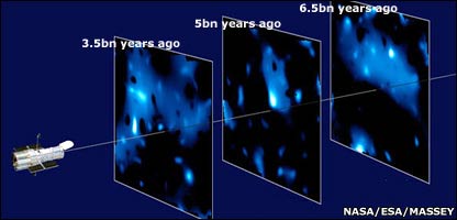 Picture 3 of Set up the first three-dimensional universe map