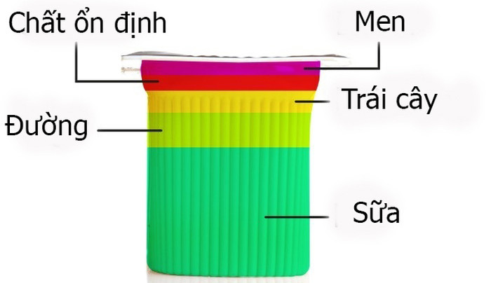 Picture 4 of Severe shock: This is what is in the familiar food