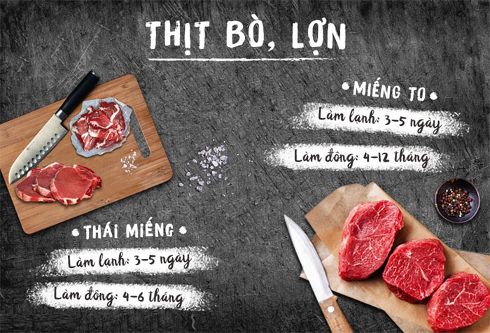 Picture 1 of Shelf life of meat types