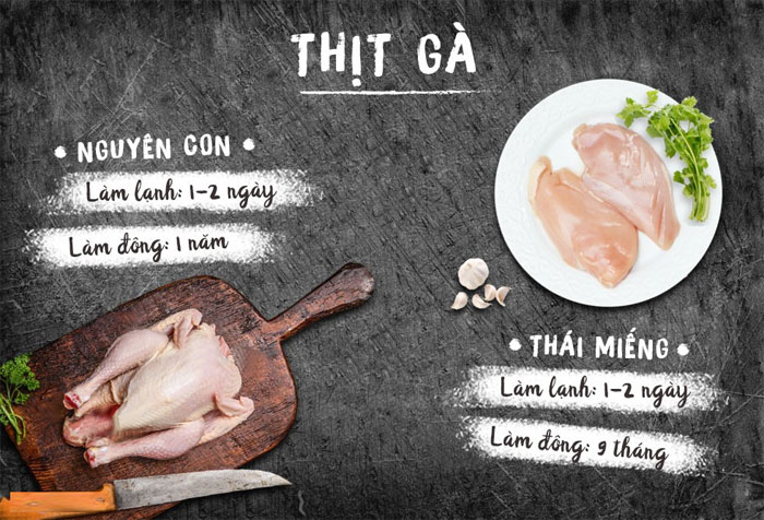 Picture 2 of Shelf life of meat types