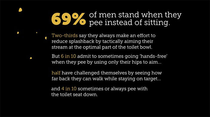 Picture 1 of Should men urinate sitting instead of standing?