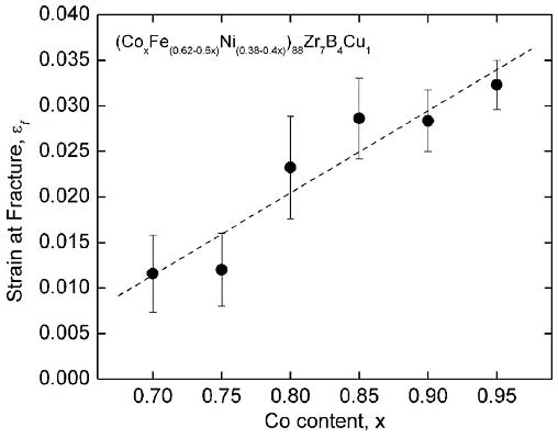 Picture 3 of Significantly improve the mechanical properties of nano-soft crystalline materials