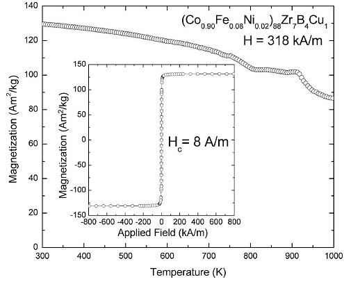 Picture 4 of Significantly improve the mechanical properties of nano-soft crystalline materials