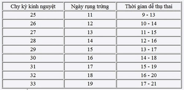 Picture 1 of Signs of ovulation and how to calculate ovulation accurately