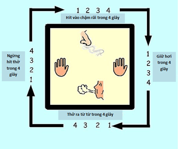 Picture 2 of Simple breathing techniques help you relieve psychological stress right away