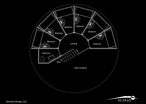 Picture 3 of Simulate life on Mars
