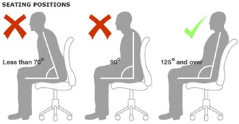 Picture 2 of Sitting back at 135 degrees is best