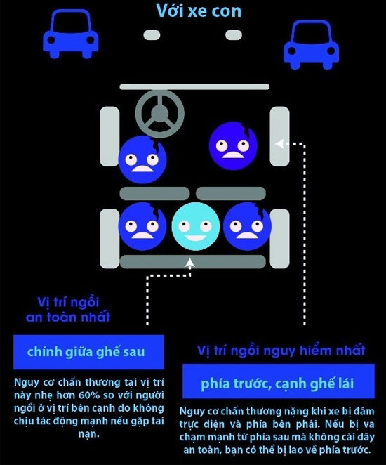 Picture 1 of Skills to help you survive sitting in a passenger car in an accident