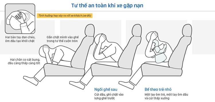 Picture 4 of Skills to help you survive sitting in a passenger car in an accident