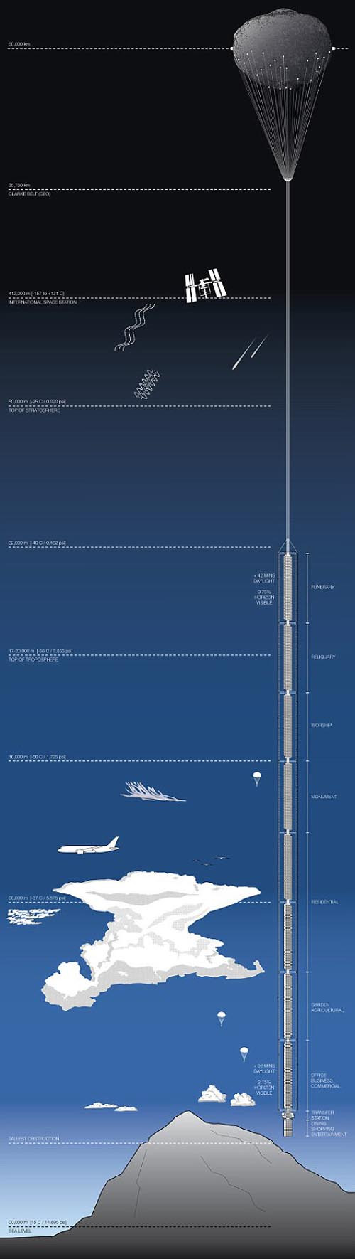 Picture 4 of Skyscrapers take people around the world for 24 hours