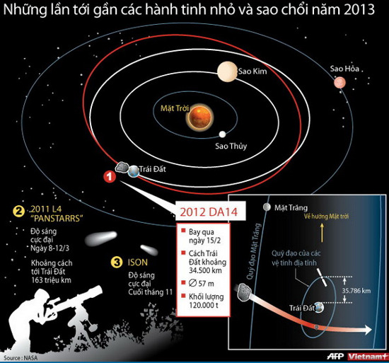 Picture 1 of Small planets, comets near Earth in 2013