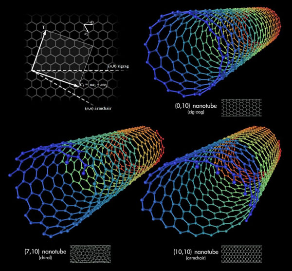 Picture 3 of Solve the 9 biggest mysteries of science in the 21st century