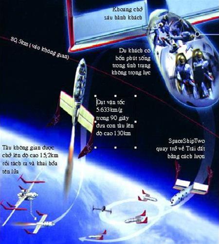 Picture 2 of Space travel