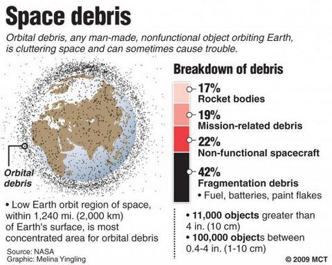 Picture 3 of Spatial waste