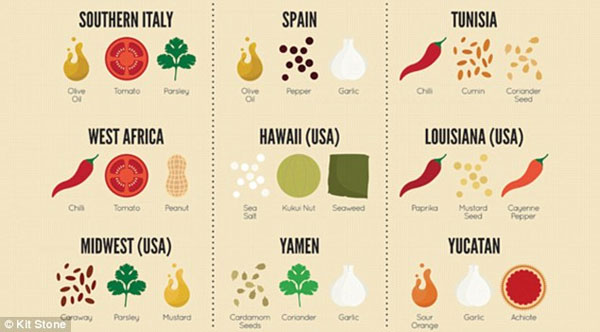 Picture 3 of Spices that make up the typical dishes of the country