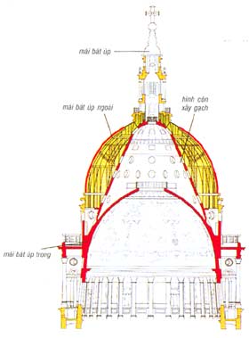 Picture 3 of St Paul's Cathedral