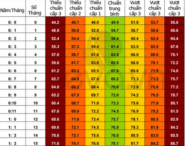 Picture 1 of Standard weight height 0-5 years old children - the latest version