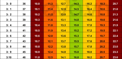 Picture 10 of Standard weight height 0-5 years old children - the latest version