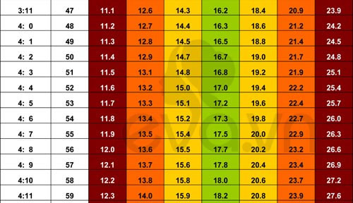 Picture 11 of Standard weight height 0-5 years old children - the latest version