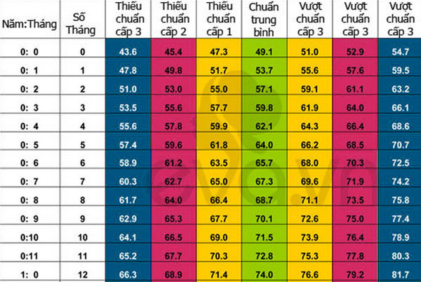 Picture 12 of Standard weight height 0-5 years old children - the latest version