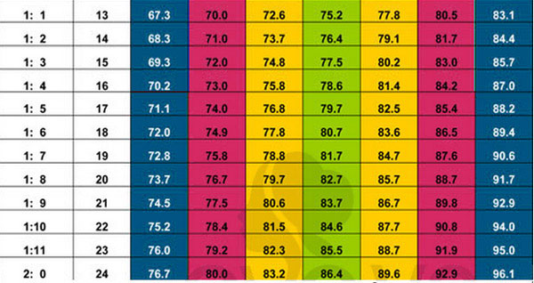 Picture 13 of Standard weight height 0-5 years old children - the latest version
