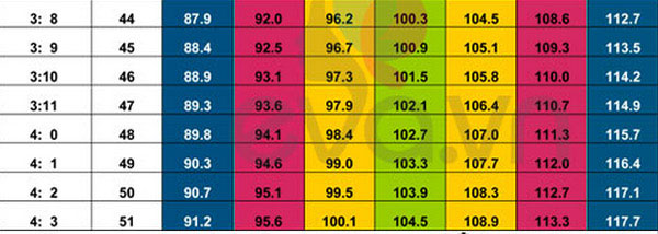 Picture 15 of Standard weight height 0-5 years old children - the latest version