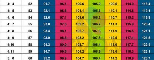 Picture 16 of Standard weight height 0-5 years old children - the latest version